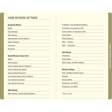 MIDNIGHT FLORAL PASSWORD BOOK
